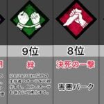 【DBD】サバイバーのパーク使用率ランキングTOP10(2022年1月編)