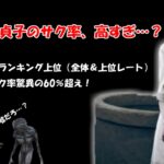 【ゆっくり実況プレイ】貞子は最強キラーなのか…？【DBD】