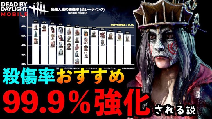 【DbDモバイル】殺傷率ベスト5！99.9％強化が確定しているキラーがおすすめな件！「デッドバイデイライト」デッドバイデイライト・モバイル – NetEase 【アオネジ】