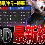 【DBD】最新の統計情報がヤバすぎる！状況適応能力が全てを破壊【デッドバイデイライト】