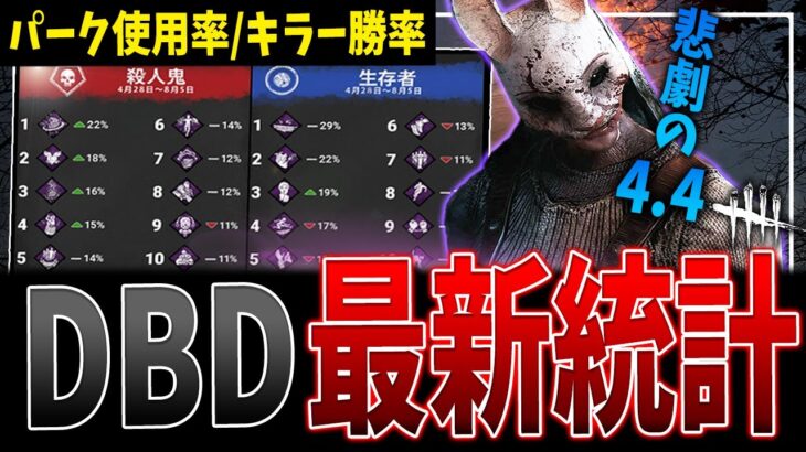 【DBD】最新の統計情報がヤバすぎる！状況適応能力が全てを破壊【デッドバイデイライト】