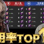 【DBDパーク使用率ランキング】運営が発表した意外な結果が多すぎるキラーサバイバーTOP10【デッドバイデイライト】