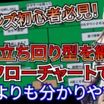 【DbD】ツインズ初心者/中級者の方へ！強い立ち回りの全パターンを誰でも分かるフローチャートで解説します！