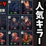 公式発表の人気キラーで10連続全滅に挑発！3吊りで勝ち。『デッドバイデイライト/DBD』