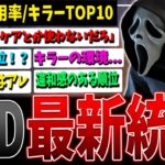 【DBD】これホント？最新キラー/パークTOP10が公開！本国との価値観の違いが面白い【デッドバイデイライト】