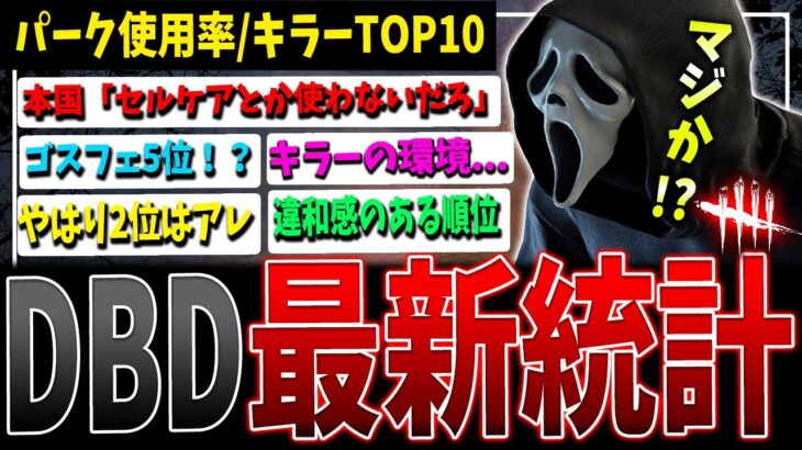 【DBD】これホント？最新キラー/パークTOP10が公開！本国との価値観の違いが面白い【デッドバイデイライト】