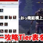 神ゲー攻略さんにある「みんなのキラー評価」ランキングを見て感想を語るぜ【DbD】【ティア表】