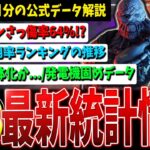 【DBD】アンノウン/チャッキーなど予想外の結果が！最新統計情報解説【デッドバイデイライト】