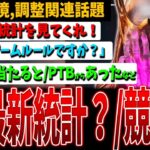 【DBD】これが…最新統計情報/サバにとっても嫌では？/配信者と当たると怖いなど【デッドバイデイライト】