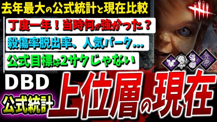 【DBD】去年人気のキラー/パークが現在は…！一番大きな統計発表から一年でどうなったか比較してみよう【デッドバイデイライト】