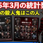 今年初のDBD統計情報!!4月で激変してそうだけど、3月まではリワークでフレディが暴れてたらしい【DbD】【ラジオ動画】