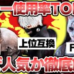 【強さより顔】使用率TOP10のキラー、なぜ人気なのか徹底解説！【DBD/デッドバイデイライト】