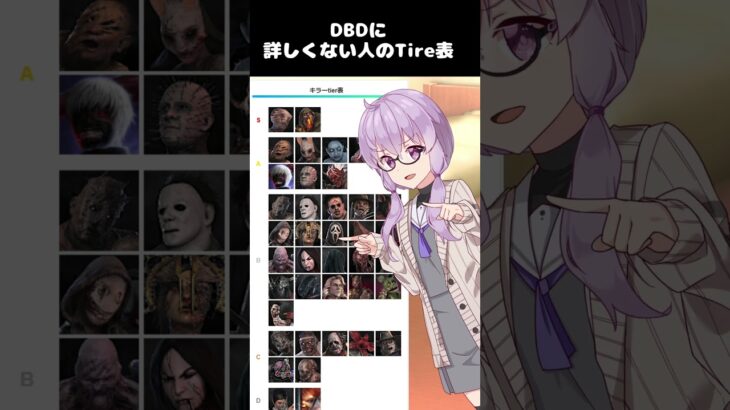2025年版DBDキラーTire表(仮) #voiceroid #草の間 #DBD #結月ゆかり #結月雫