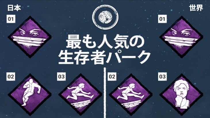 世界で大人気なパークを使えば脱出できるやろ-Dead by Daylight【EXAM】
