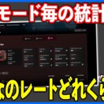 DBD公式統計情報サイトがアプデされて期間限定モードの情報も見れるようになっていた件【DbD】【最新情報/ラジオ動画】