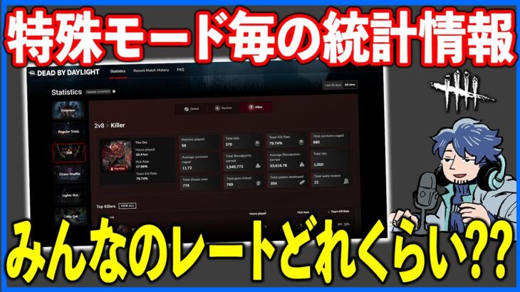 DBD公式統計情報サイトがアプデされて期間限定モードの情報も見れるようになっていた件【DbD】【最新情報/ラジオ動画】