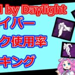 【Dead by Daylight】実際に100戦して集計！サバイバーパーク使用率ランキング！【DBD】